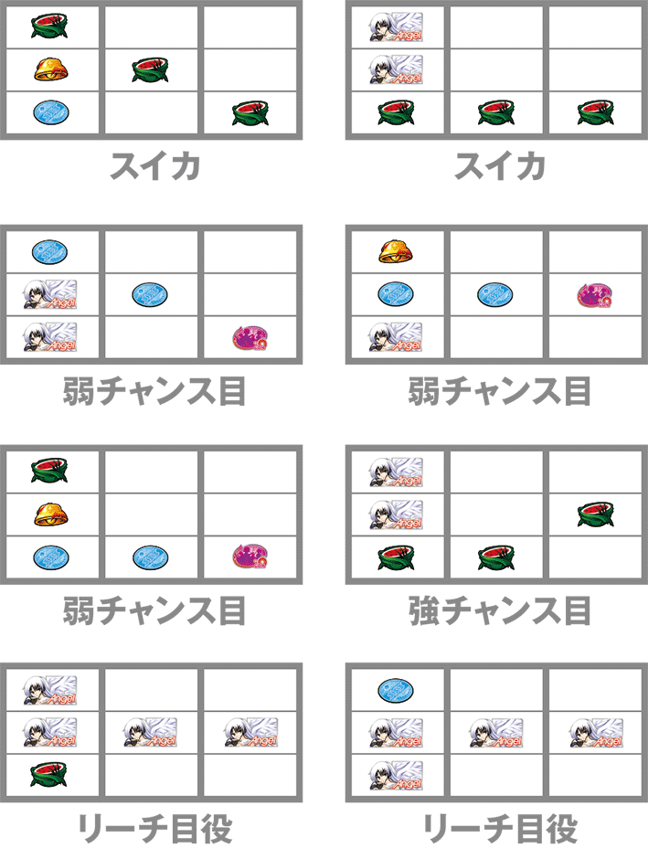 エンジェルビーツのレア役停止形