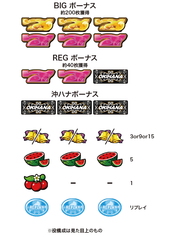 沖ハナの配当表