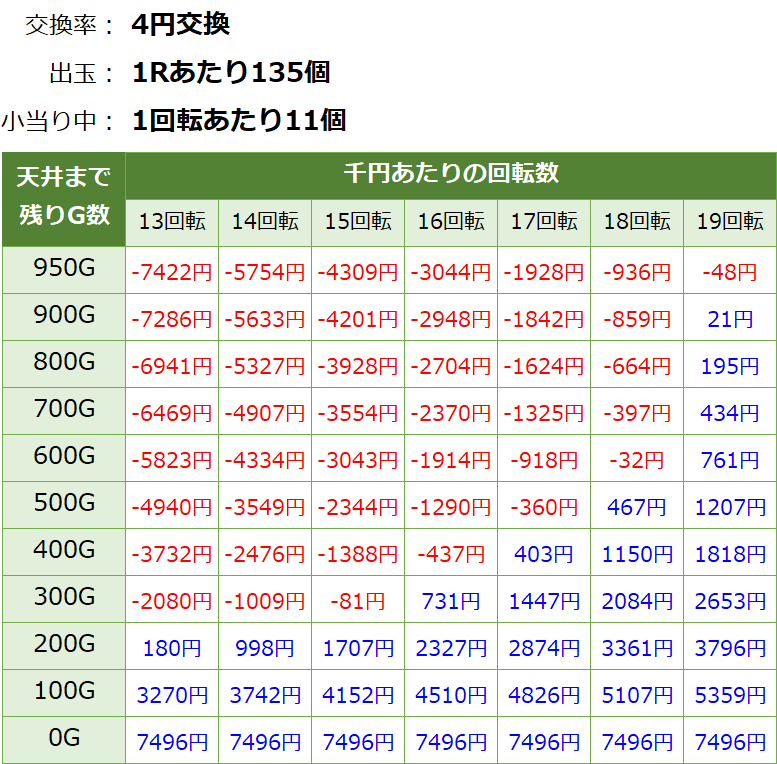 P GANTZ覚醒 SWEET2000 パチンコ スペック 予告 初打ち 打ち方