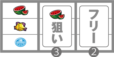 沖ハナ スイカ出現時の打ち方