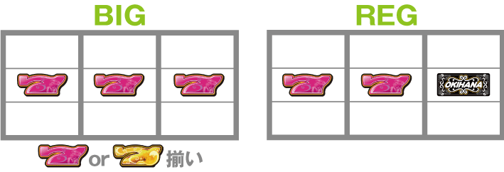 沖ハナ　ボーナスの種類