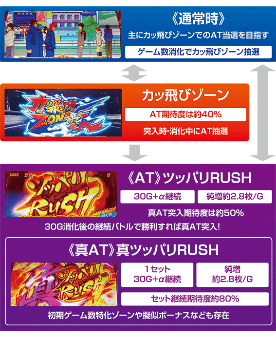 鬼浜のゲームフロー
