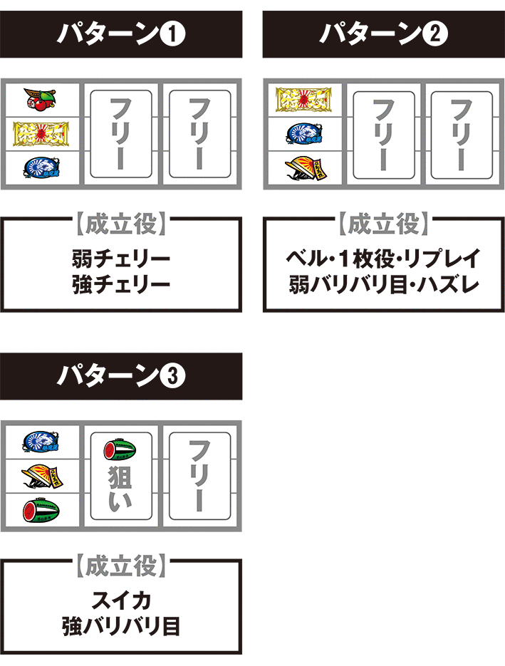 鬼浜の停止パターン別の成立役