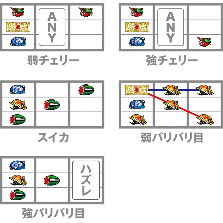 鬼浜のレア役の停止形