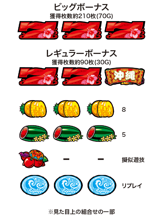 チバリヨの配当表