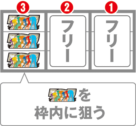 ウェイクアップガールズ　打ち方