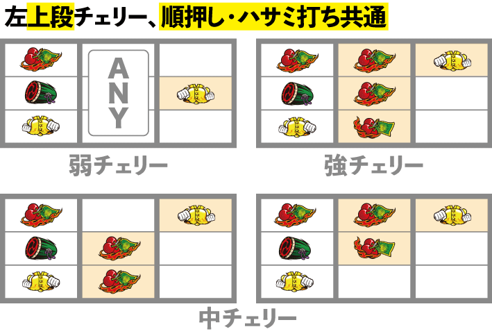 豪炎　上段チェリーの停止形