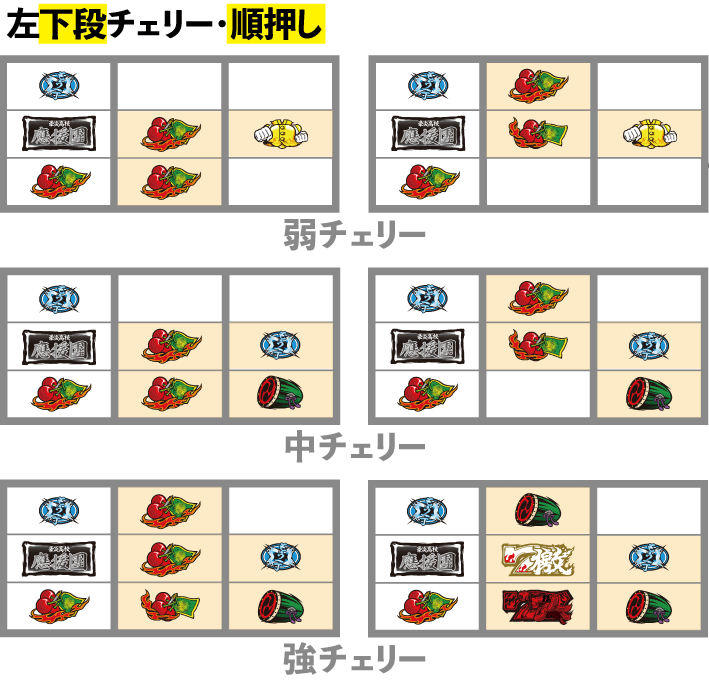 豪炎　下段チェリー順押しの停止形