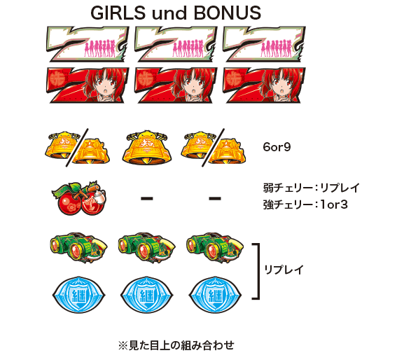 パチスロガルパン劇場版の配当表