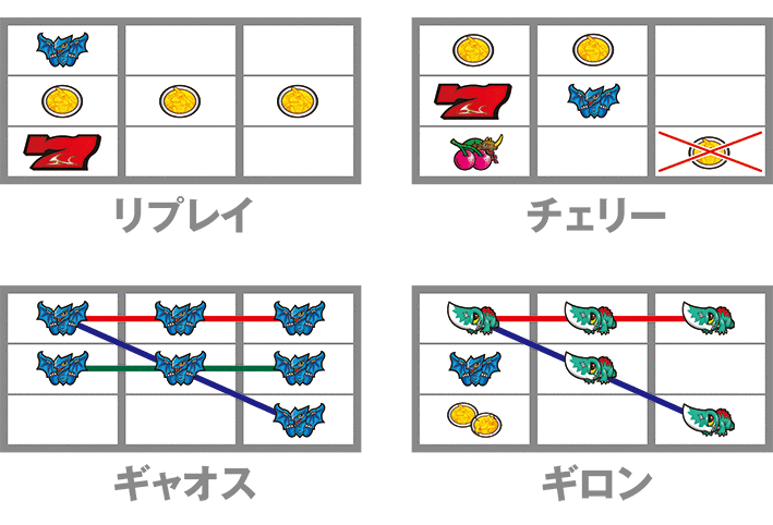 ガメラの順押しの各フラグの停止形