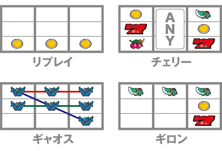 ガメラの逆押しの各フラグの停止形