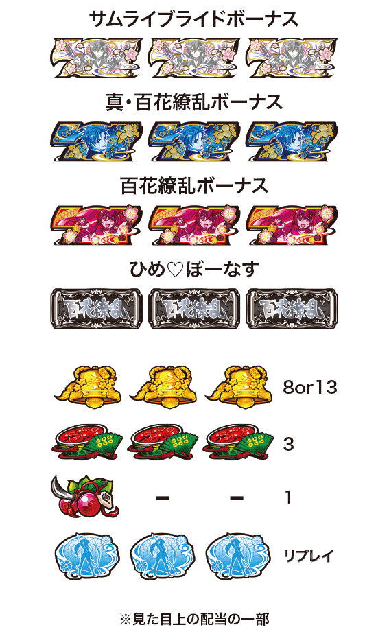 パチスロ 百花繚乱 サムライガールズの配当表