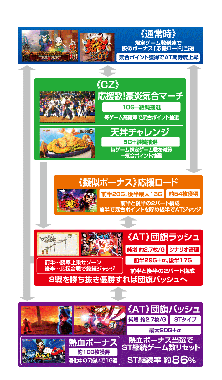 豪炎　ゲームフロー