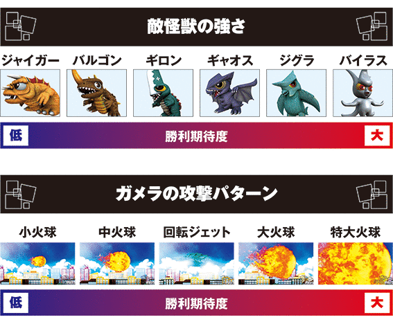 ガメラの攻撃パターン