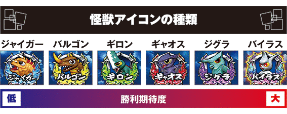 ガメラのJAC待機中の敵の種類