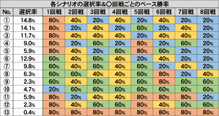 豪炎　ATシナリオ表＆シナリオ選択率