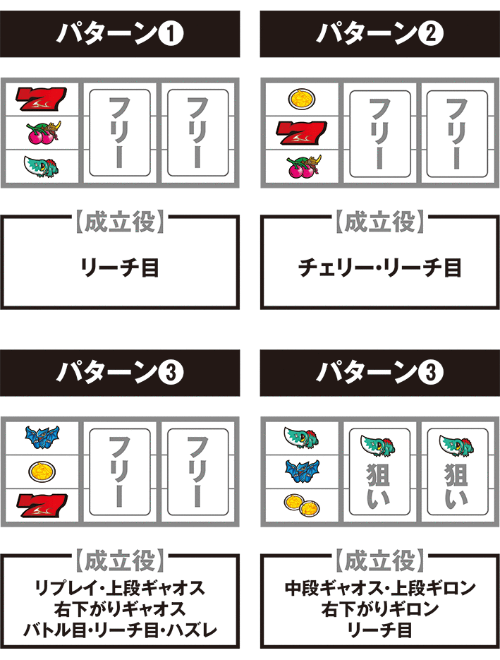 ガメラの順押しの停止パターン別の成立役