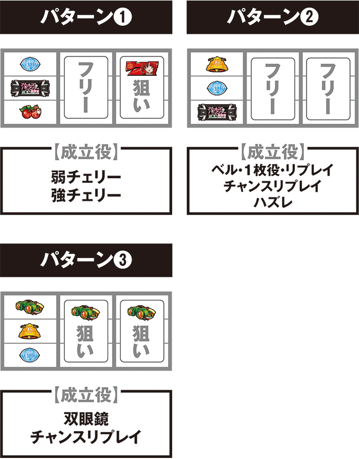 ガルパン劇場版の通常時の打ち方 停止パターンと成立役