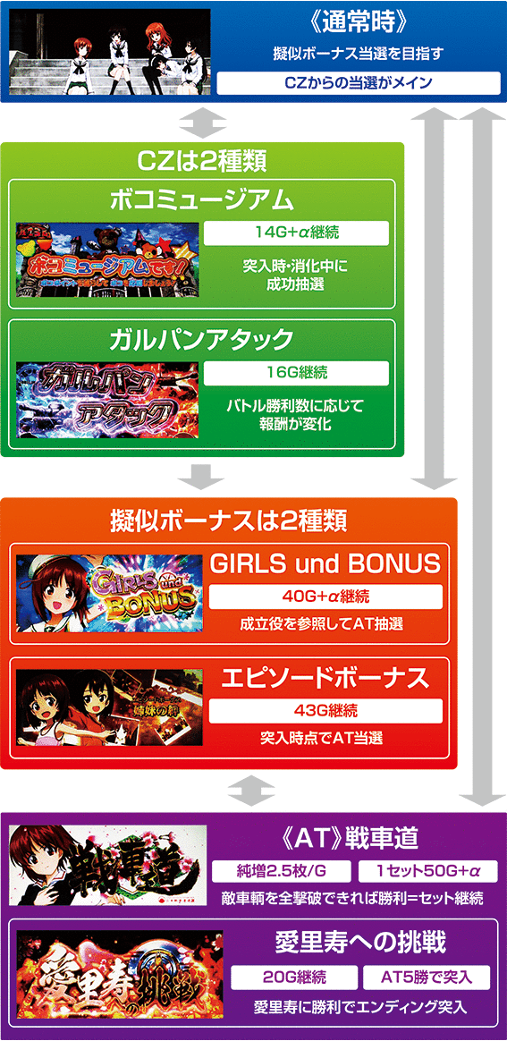ガルパン劇場版のゲームフロー