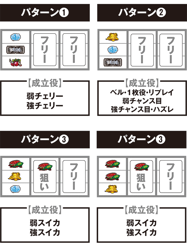 サムライガールズの停止パターン別の成立役