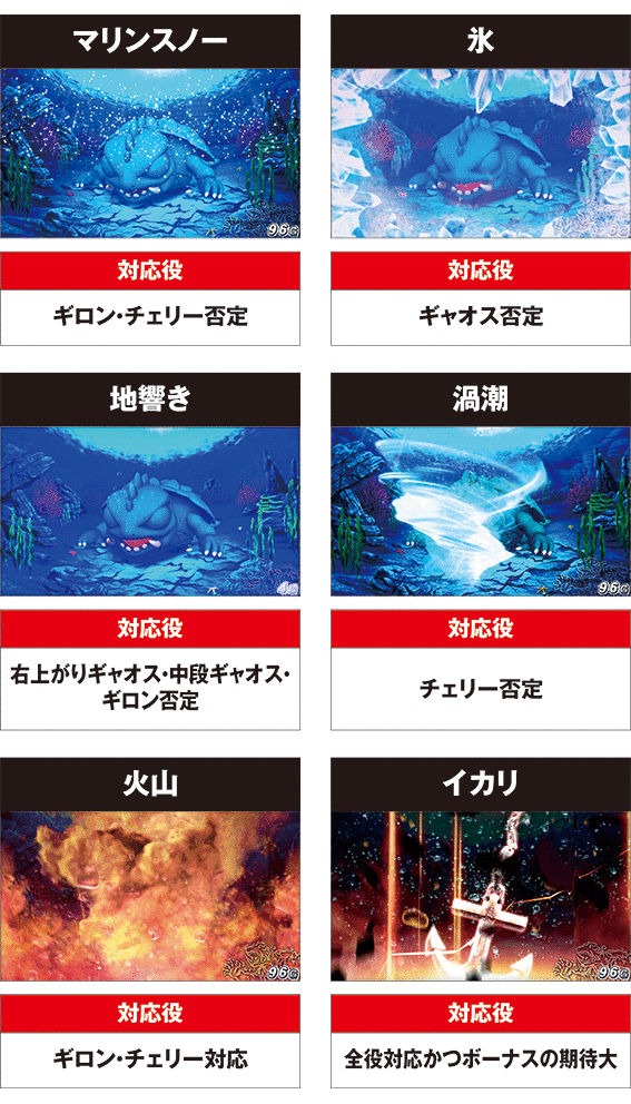 ガメラの自然現象