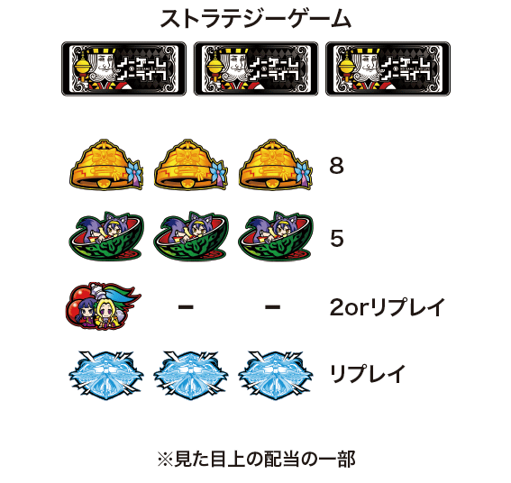 ノーゲームノーライフの配当表