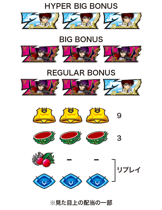 コードギアス3の配当表