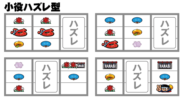 新ハナビリーチ目小役ハズレ型