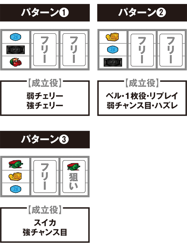 零の停止パターン別の打ち方