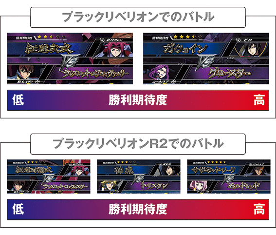 コードギアス3のナイトメアバトル