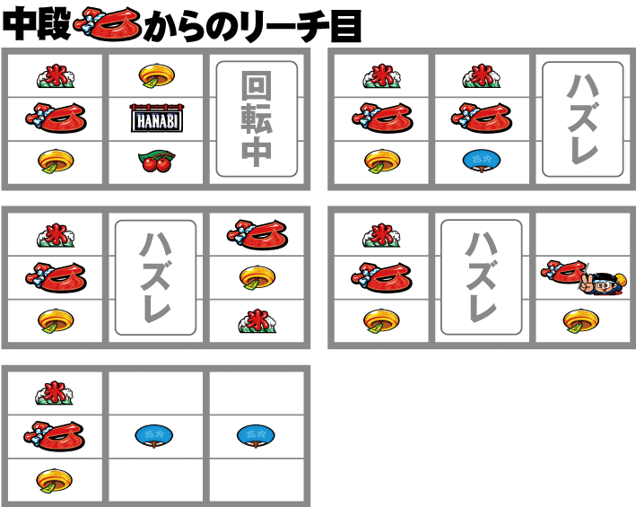 新ハナビ　中段七からのリーチ目