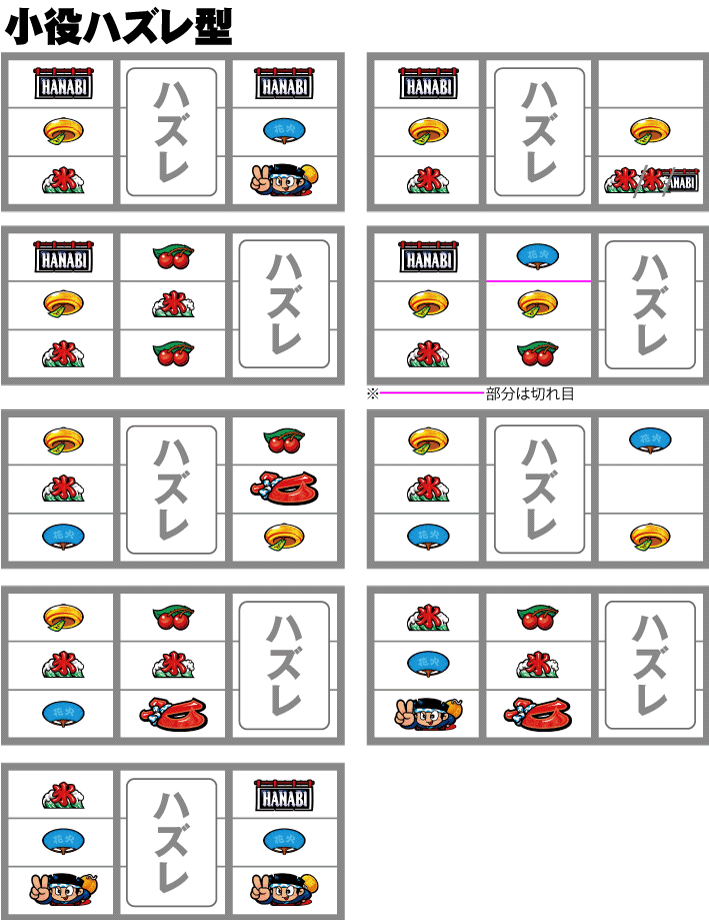 新ハナビ　BAR狙いのリーチ目小役ハズレ型