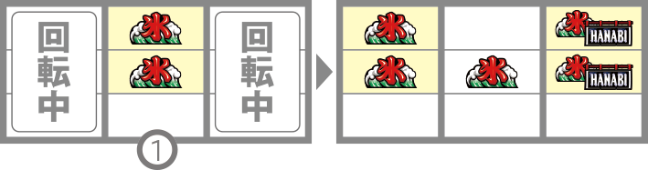 新ハナビのREG中の打方 上級者向け氷2コマ目押し