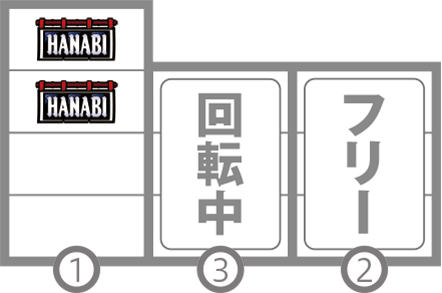 新ハナビのREG中 予告音発生時の打ち方