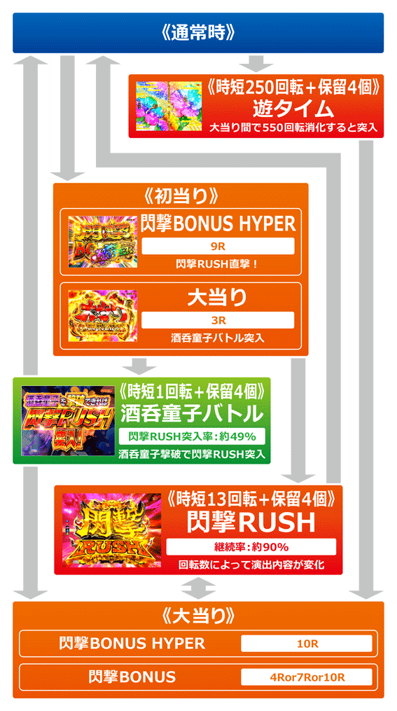 Pモモキュン閃撃(ライトミドル) パチンコ