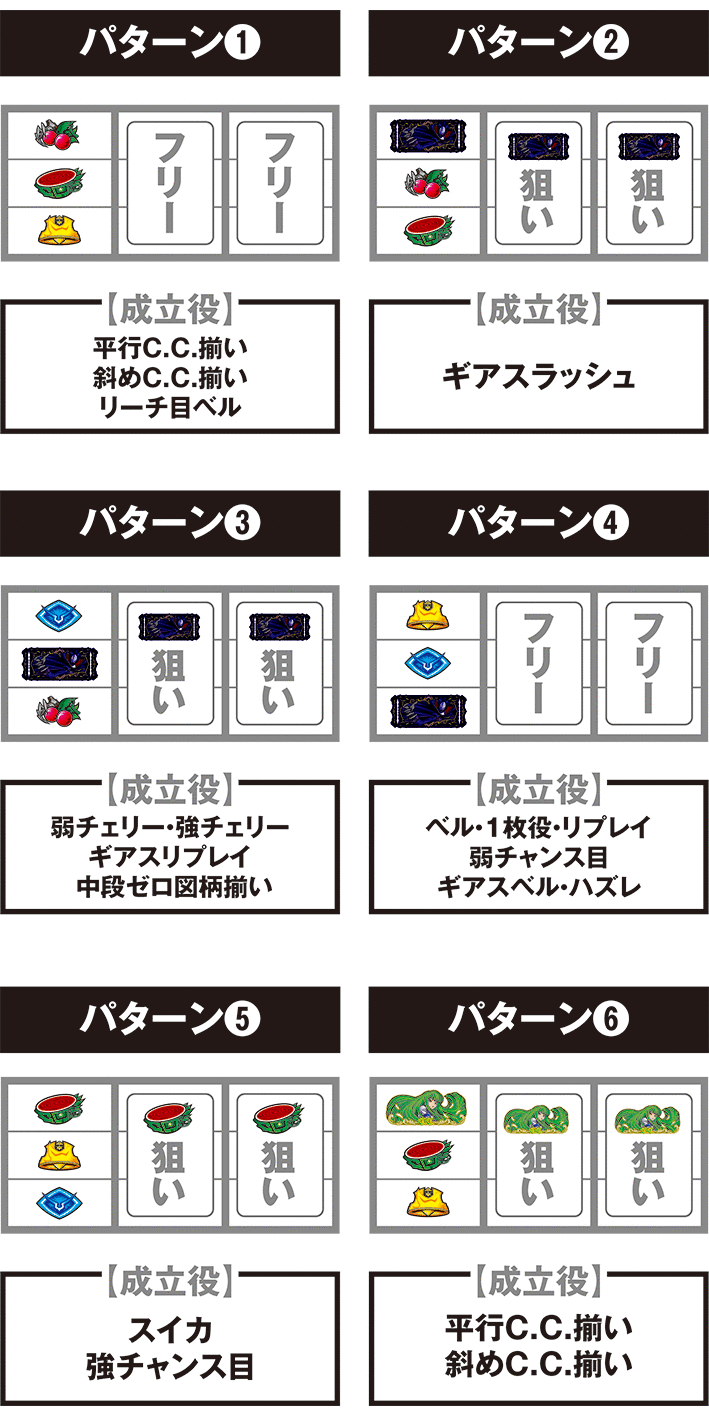 コードギアス3の停止パターン別の打ち方