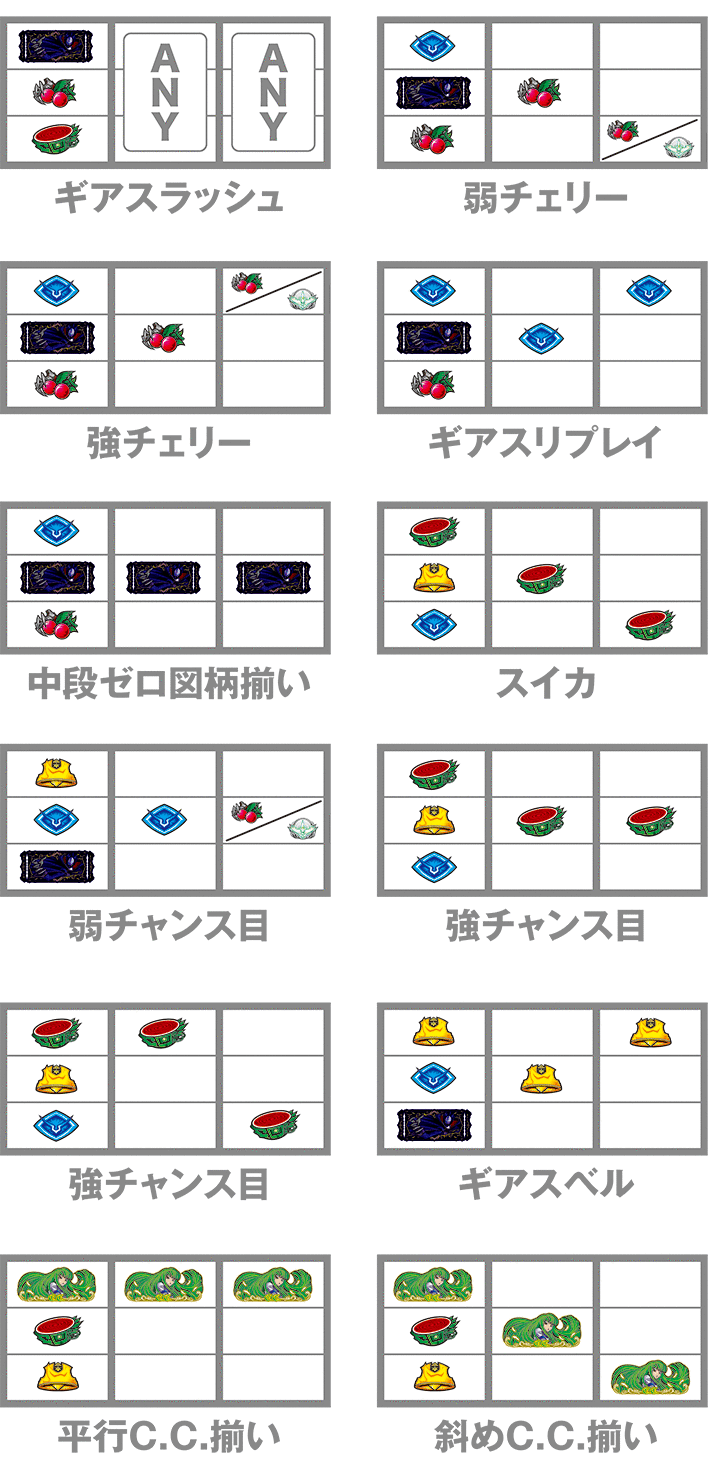 コードギアス3のレア役の停止形