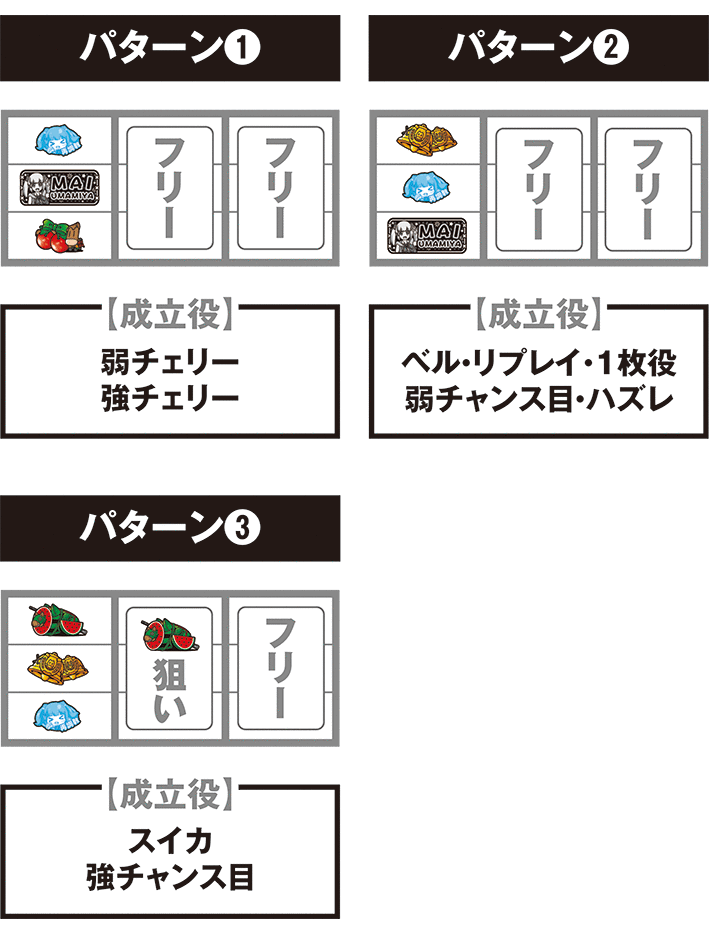 ジーワンダービークラブ　打ち方