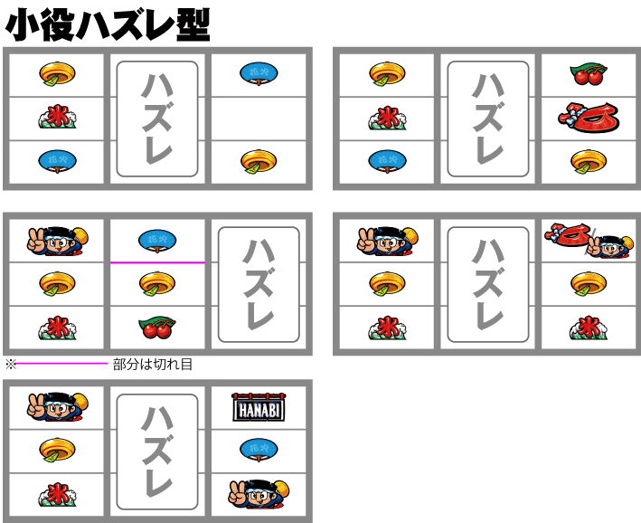 新ハナビ　単ドン狙い小役ハズレ目