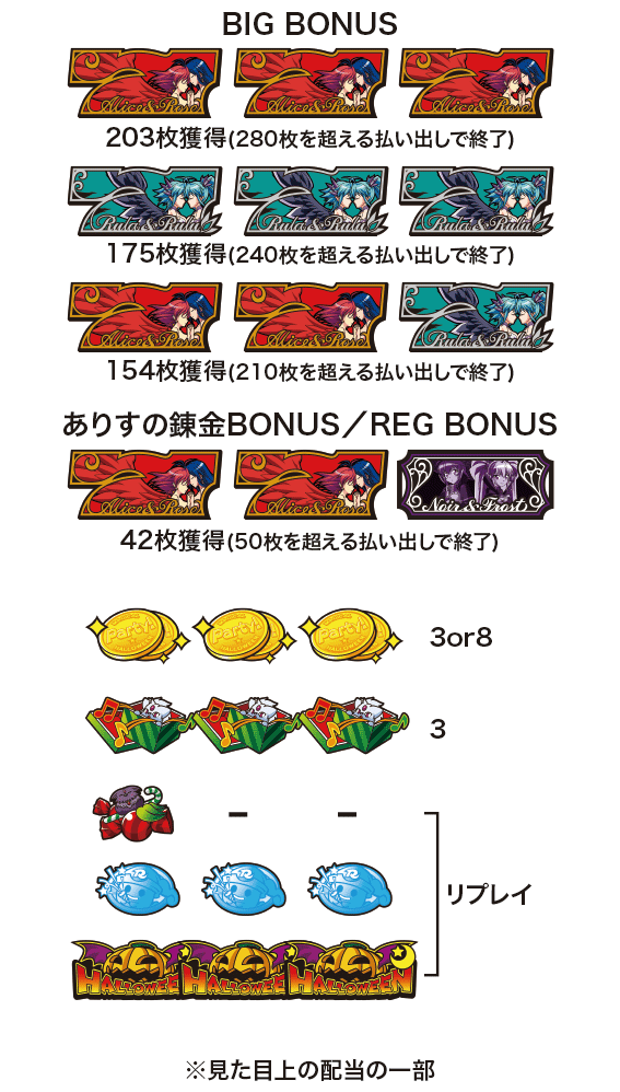 マジハロ8の配当表