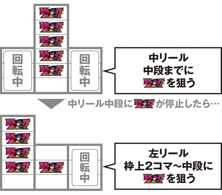 コードギアス3のボーナス判別手順1