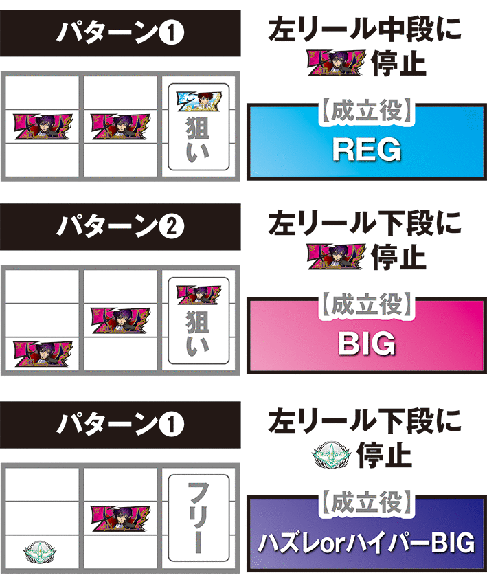 コードギアス3のボーナス判別手順2