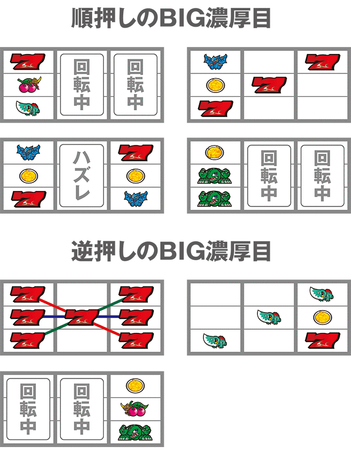 ガメラのBIG濃厚リーチ目