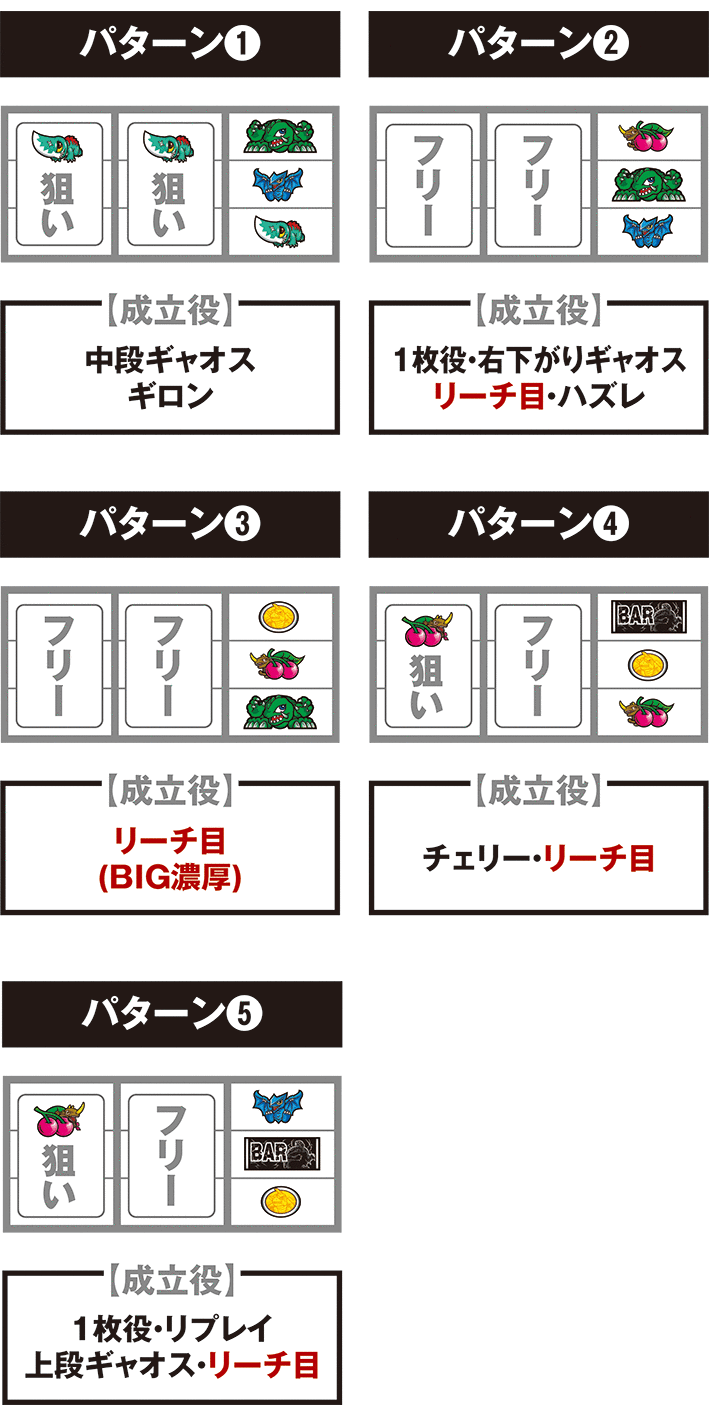ガメラの逆押しガメラ狙いの停止パターン