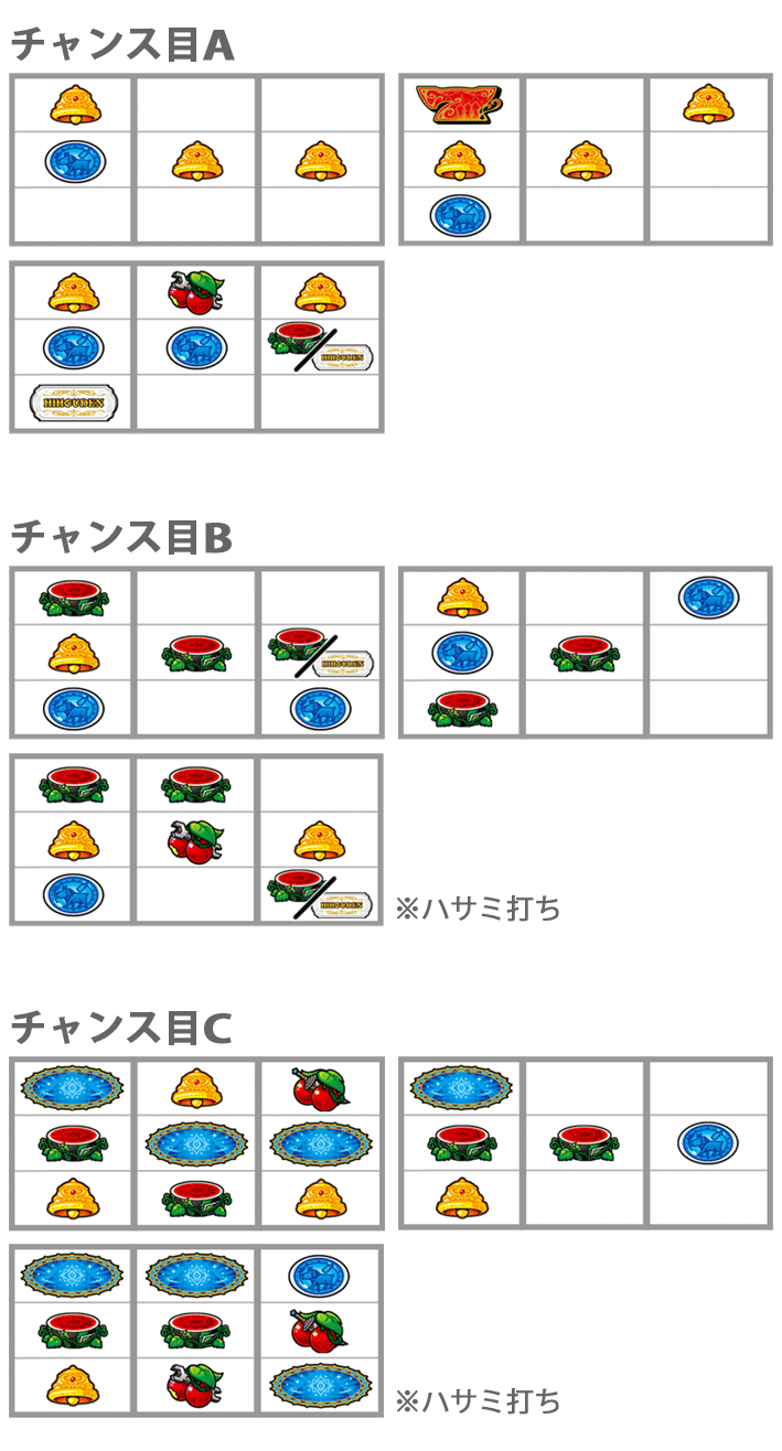 クレア4チャンス目停止形