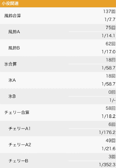 新ハナビ　ユニメモ小役関連