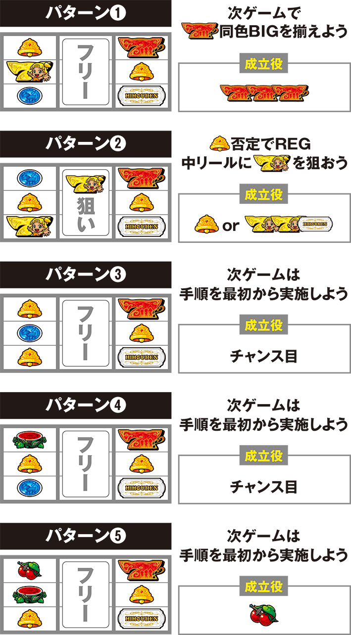 クレアの秘宝伝4のボーナス最速揃え手順