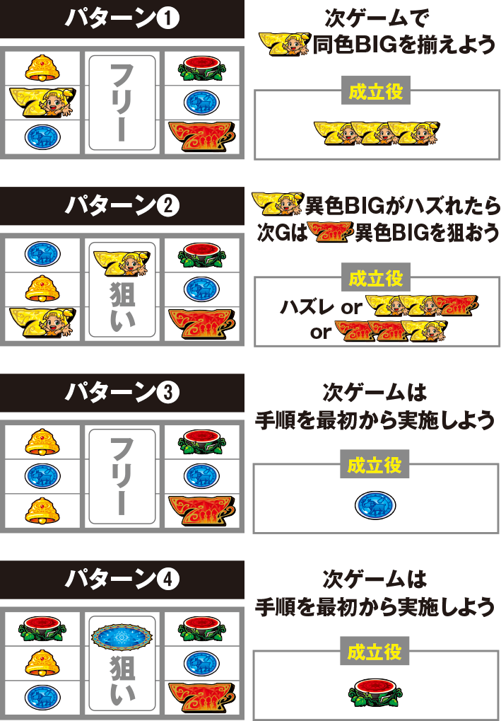 クレアの秘宝伝4のボーナス最速揃え手順