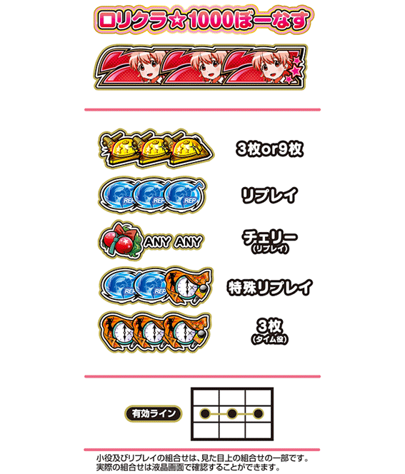 ロリクラの配当表