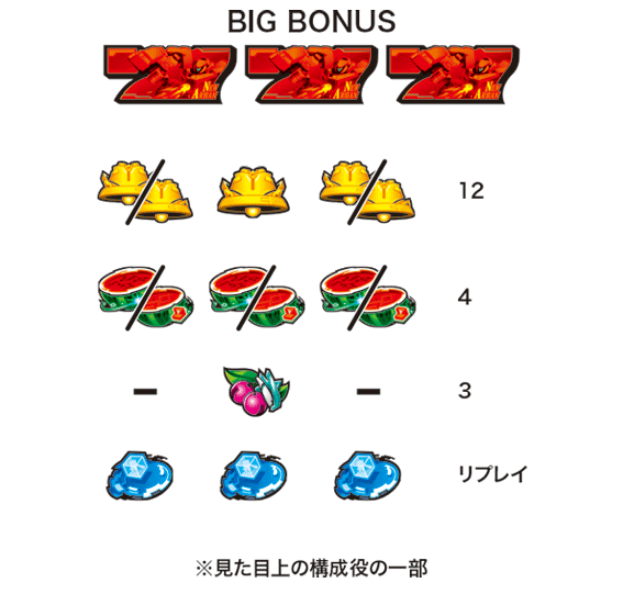 楽園追放の配当表